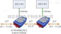 总线式CAN光纤转换器用于消防主机长距离互联