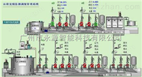 恒压供水测控系统，自动恒压供水监测系统, GPRS恒压供水监测系统