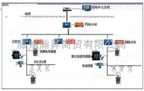 粉尘在线监测及智能喷雾降尘系统