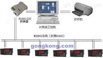 科昊 DCS系统组态软件 