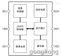 SII S-5851A系列数字输出温度传感器IC 