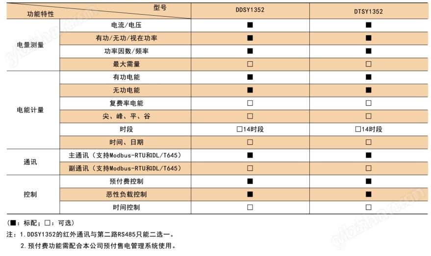 工业三相预付费电能管理表