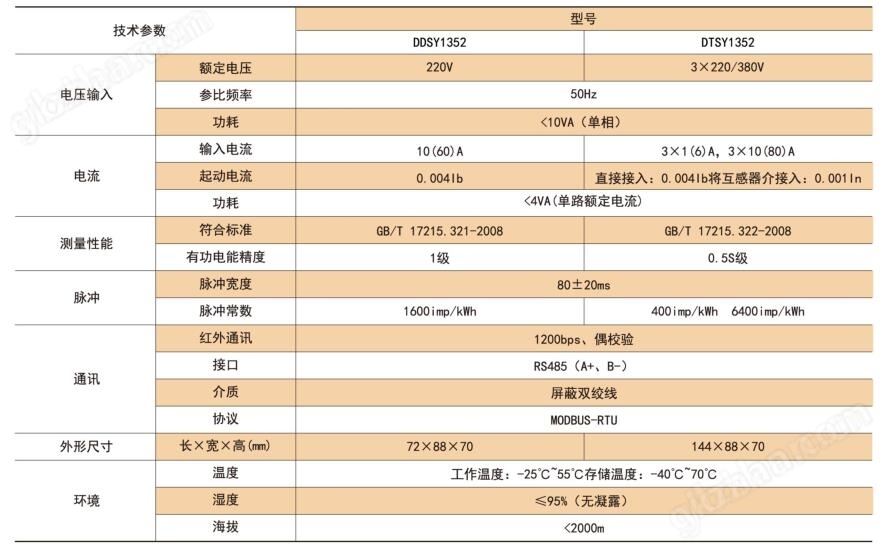 工业三相预付费电能管理表