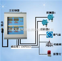 供应二氧化硫报警器-二氧化硫泄漏报警器1