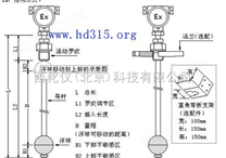 浮球式液位计 型号:GLP1-BHFQ