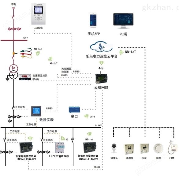 智慧电力运维