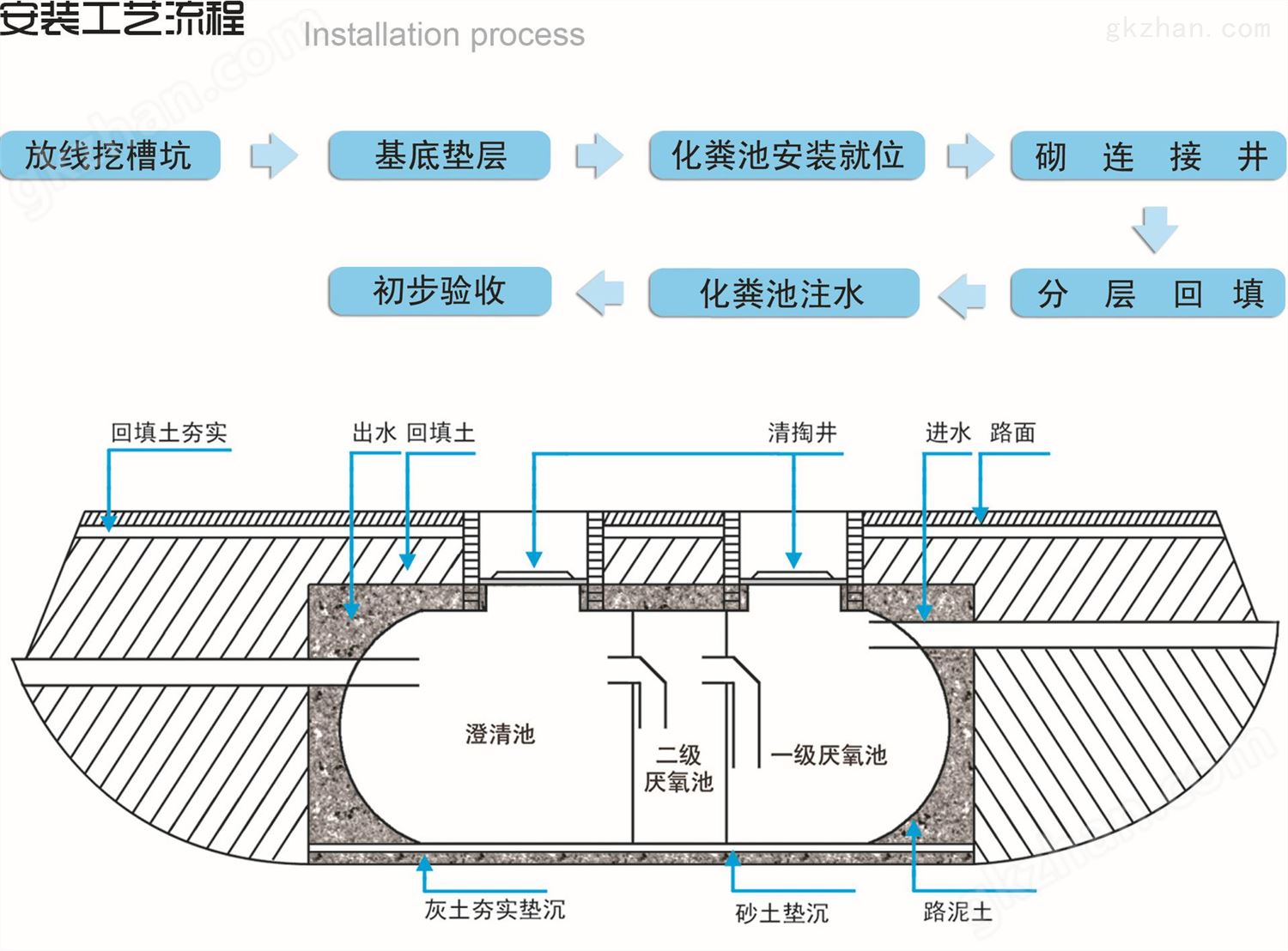 壹号玩家数字藏品安装工艺