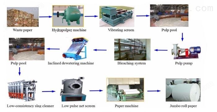 A4 paper production line 1