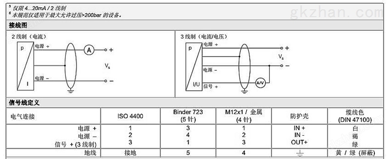 水处理压力传感器DMK-331系列技术参数3