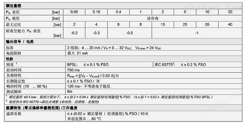 压力变送传感器技术参数EP 500系列1