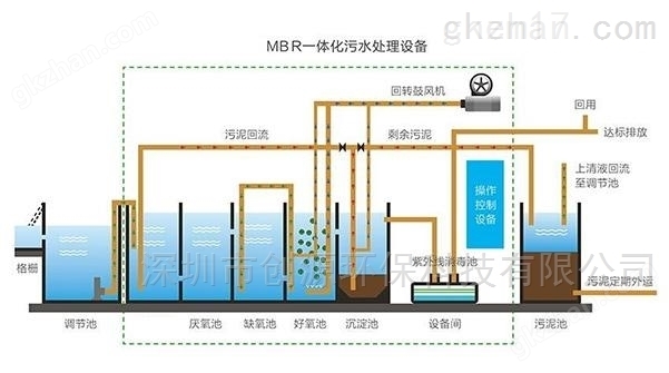 MBR污水处理设备工艺