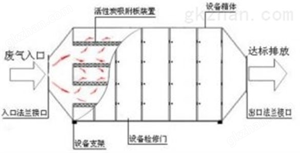 活性炭吸附箱