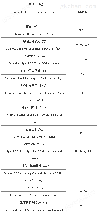 立轴圆台平面磨床