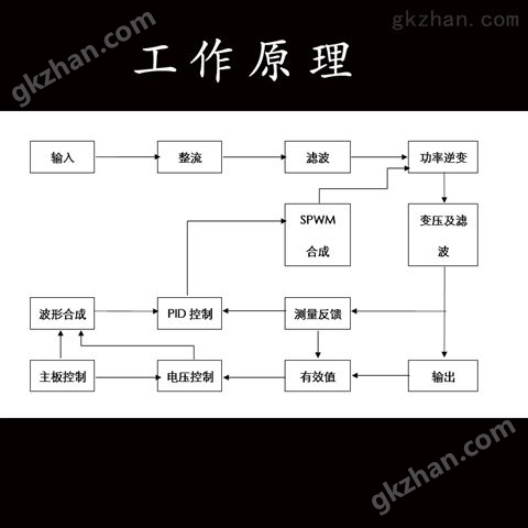 万喜堂app下载老虎机 400Hz中频静变电源60KVA