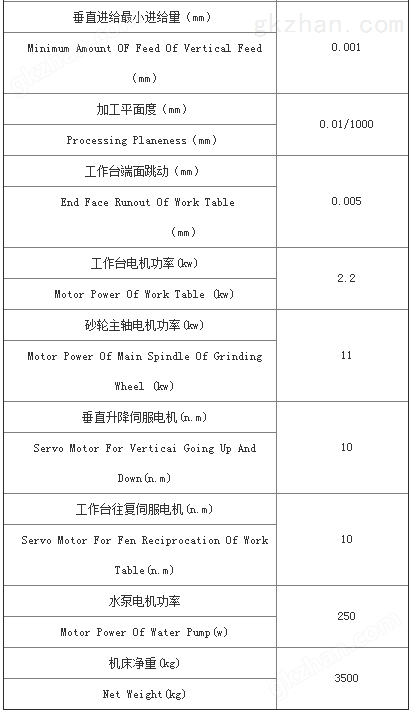 立轴圆台平面磨床