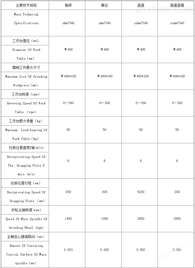 圆台数控平面磨床