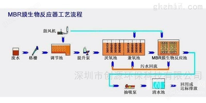 MBR污水处理设备