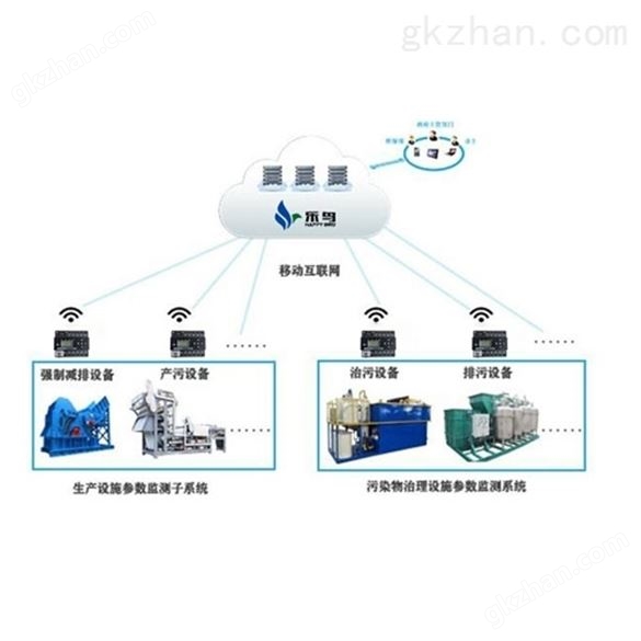 分表计电系统厂家，安装一套产品价格是多少