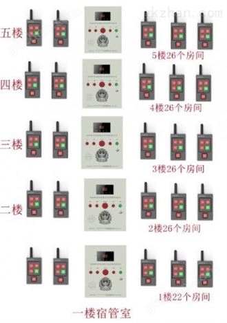 泉州中学一键式紧急报警主机