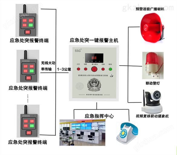 公共场所一键式紧急报警中心