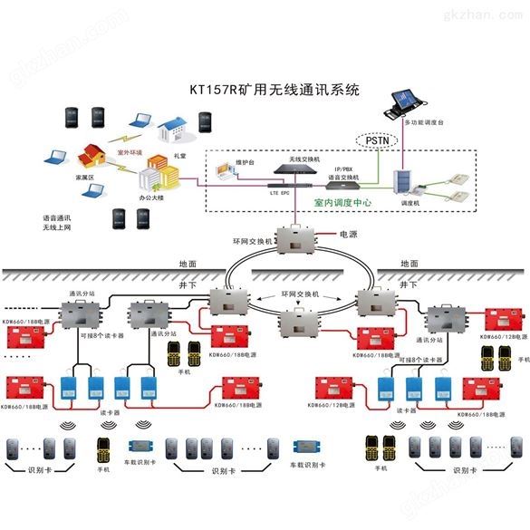 煤矿无线通信系统_矿井WIFI通信