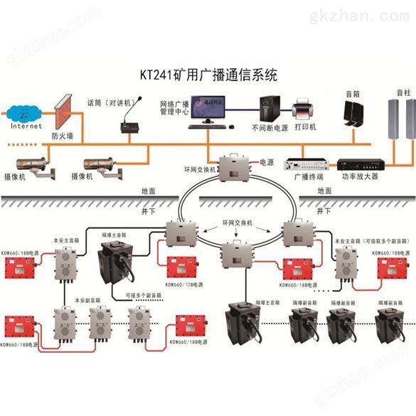 煤矿应急广播系统_应急通信广播