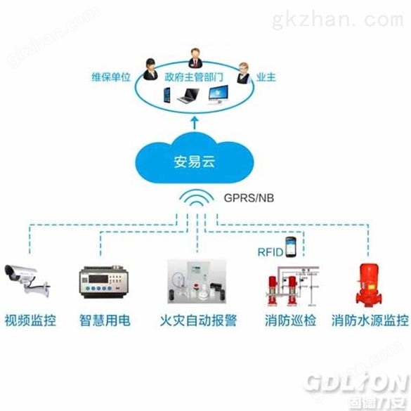 智慧消防监控系统_消防物联网厂家