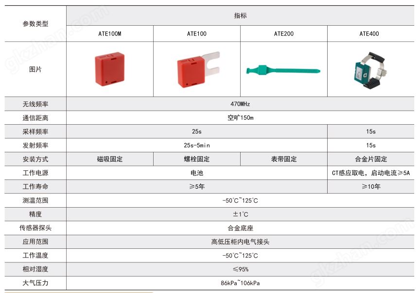 无线测温技术参数 18795630583.png