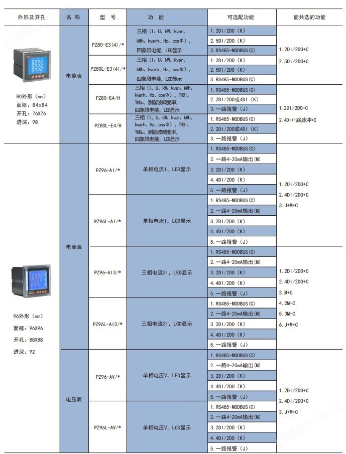 工业液晶数显电力检测仪表