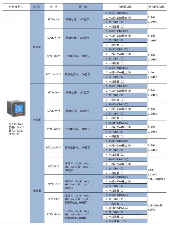 工业液晶数显电力检测仪表