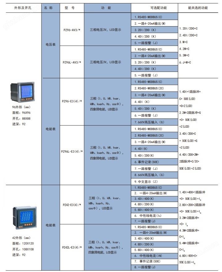 工业液晶数显电力检测仪表