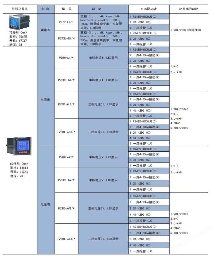 工业液晶数显电力检测仪表