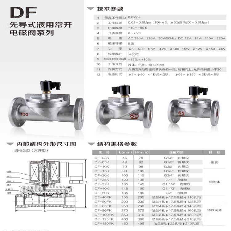 DF结构图.jpg