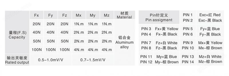 传感器专家产品尺寸-已修復.jpg