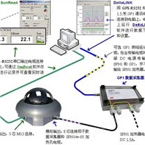 SPN1 总辐射传感器