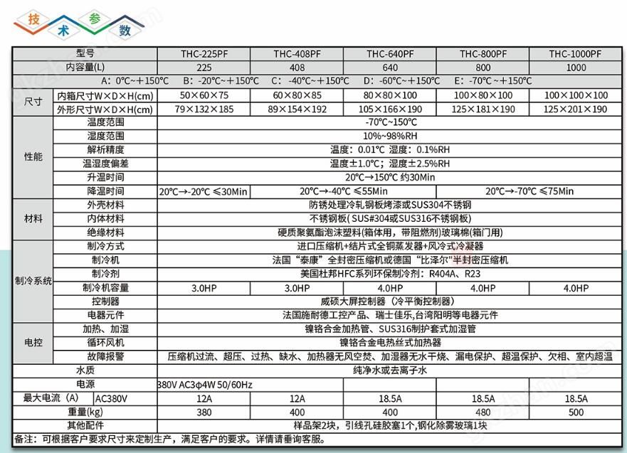 自动恒定湿热高低温试验装置温度均匀