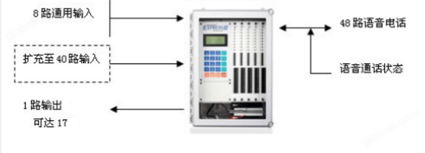 万喜堂彩票注册开户 Sensaphone FGD-6700 机房环境监控系统主机