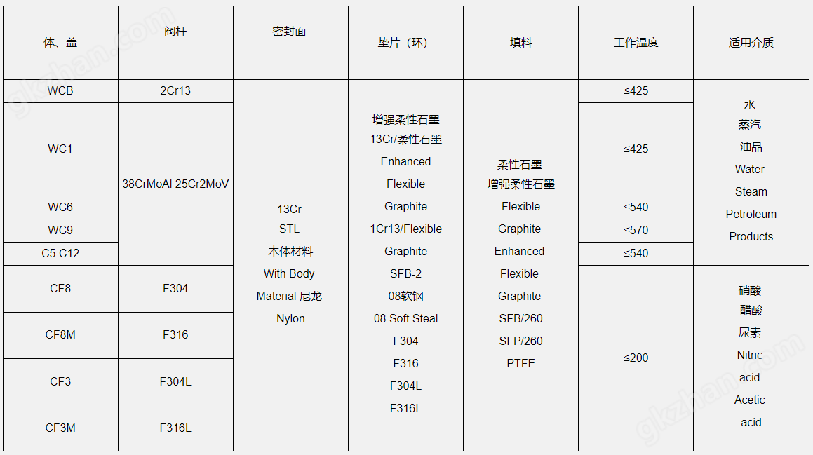 万喜堂app下载老虎机 美标截止阀DN15-DN500