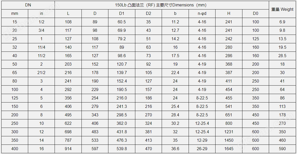 万喜堂app下载老虎机 美标截止阀DN15-DN500