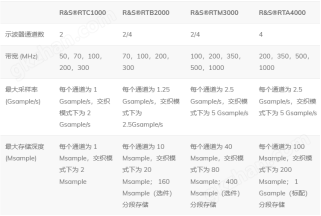 万喜堂彩票app下载中心 回收丨罗德与施瓦茨RTC示波器