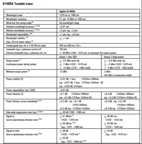 万喜堂app下载 回收丨是德科技可调激光源模块