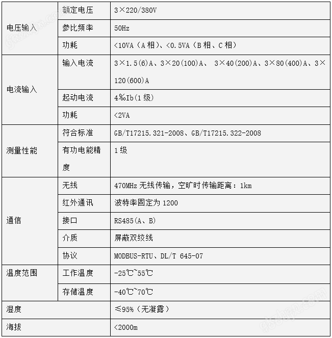 手机购彩中心用户登录失败