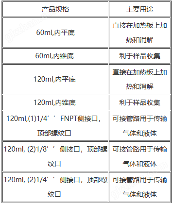 万喜堂app下载彩票 美国Savillex PFA消解罐