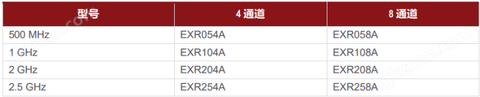 万喜堂app下载官方入口 回收丨是德科技KEYSIGHT EXR系列示波器