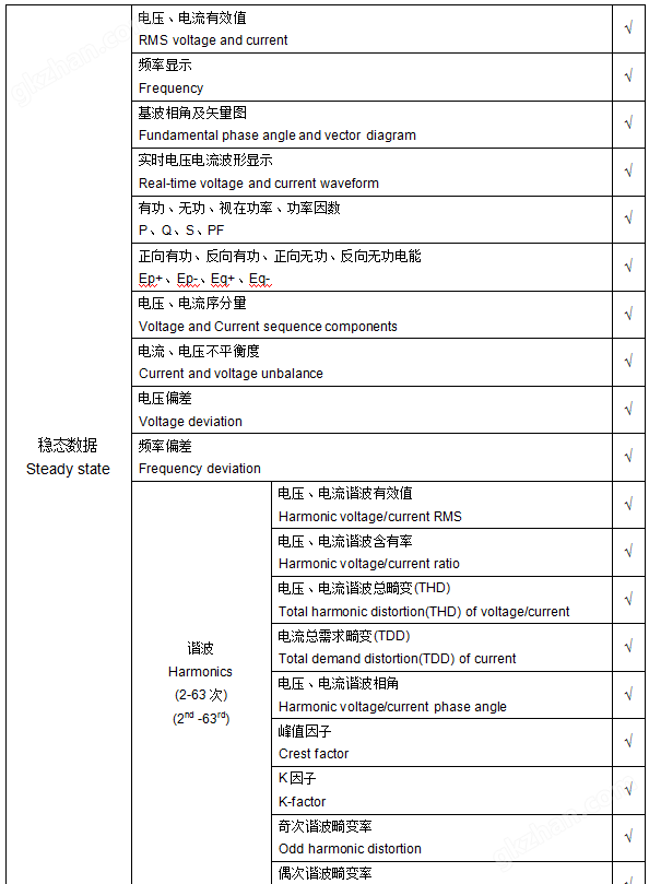 电能质量在线监测仪