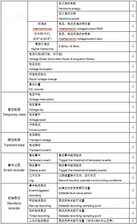 电压不平衡度监测仪