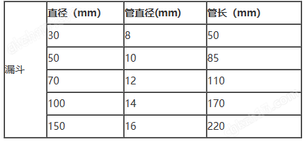 万喜堂app下载 进口PTFE漏斗