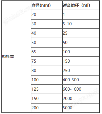 万喜堂app下载彩票 进口PTFE烧杯盖