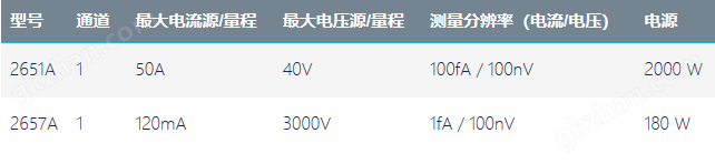 万喜堂彩票 回收丨大功率系统数字源表