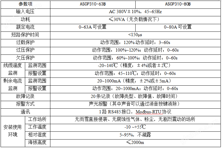 威尼斯游戏登录